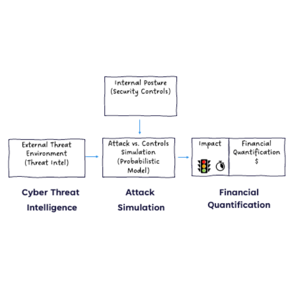 Financial Quantification of Industrial Cyber Risk | DeNexus eBook