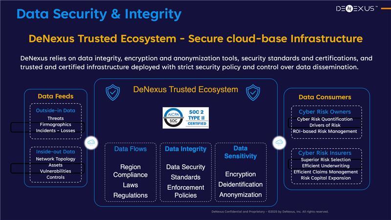 DeNexus Trusted Ecosystem: Data Security for OT Risk Quantification