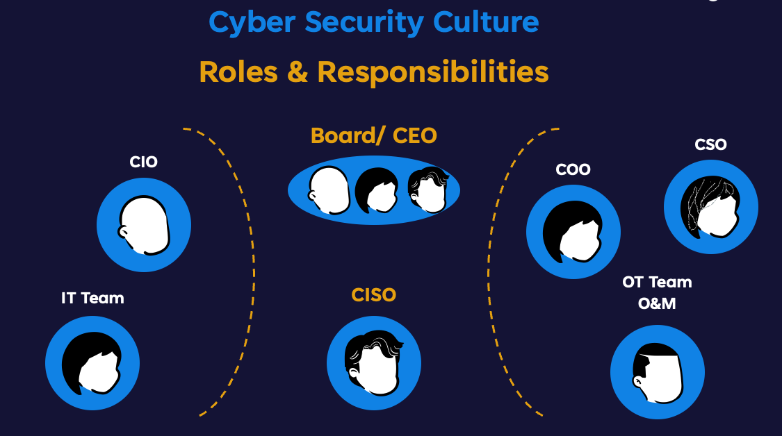 Aligning Stakeholders with OT Cyber Risk Quantification | DeNexus