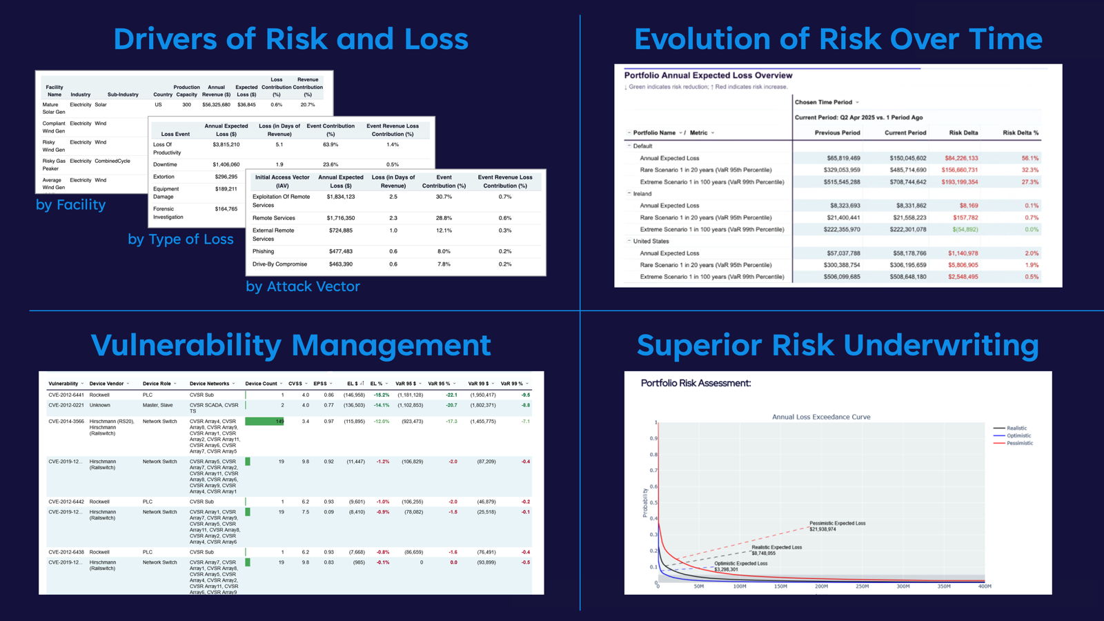 Why Industrial Firms Need Quantitative Cyber Risk Financial Metrics